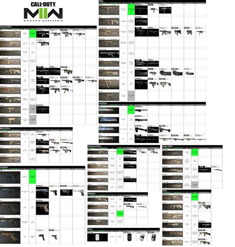 imfdb mw19|Modern Warfare II Guns IRL & in previous games : .